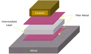 brazing workpieces